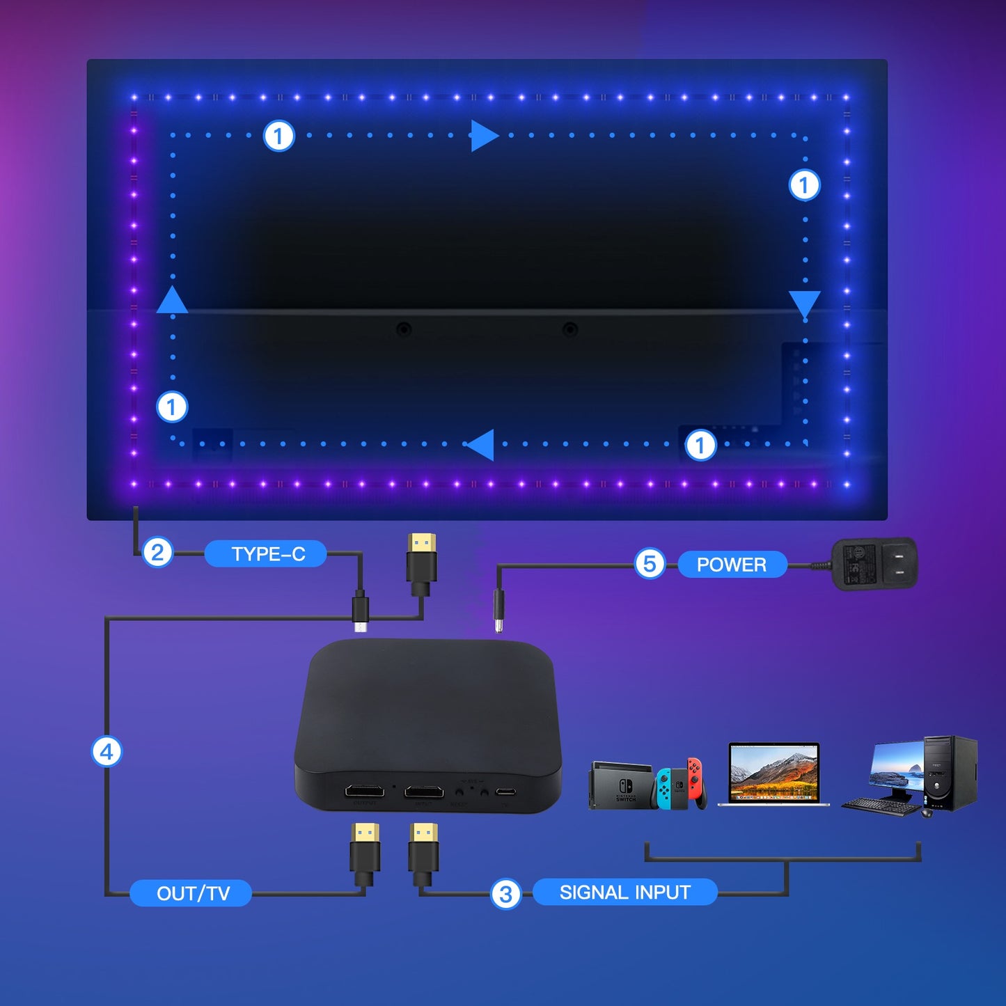 Tira de LED para Iluminación Ambiental de TV HDMI 4K